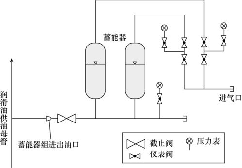 蓄能器加持 提升大型调相机润滑油系统运行稳定性，保障建筑物电力系统可靠运行