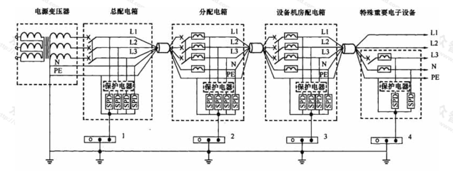 建筑物电子信息系统防雷技术规范GB 50343-2012在电力系统安装中的应用