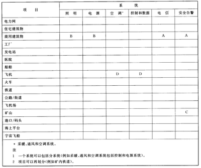 GB/T 6988.4-2002标准解析 建筑物电力系统安装文件编制指南