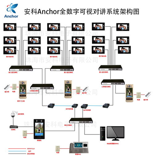 珠海双城汇小区引入先进科技，anchor安科et 366sd1全数字楼宇可视对讲系统赋能智慧社区新体验