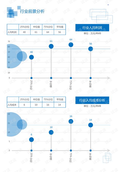 2020年建筑装饰建筑安装行业电力保障系统安装领域行业分析报告 市场调查报告 .pdf