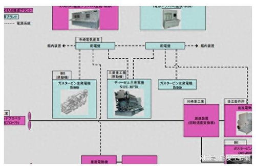 更实用的电力拖动系统 052d改进型海军舰艇放弃燃机 舰船 护卫舰 052d 052d型导弹驱逐舰 网易订阅