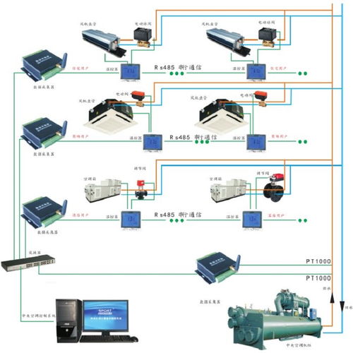 鞍山中央空调计费系统及电力系统安装解析 价格、实施与优势